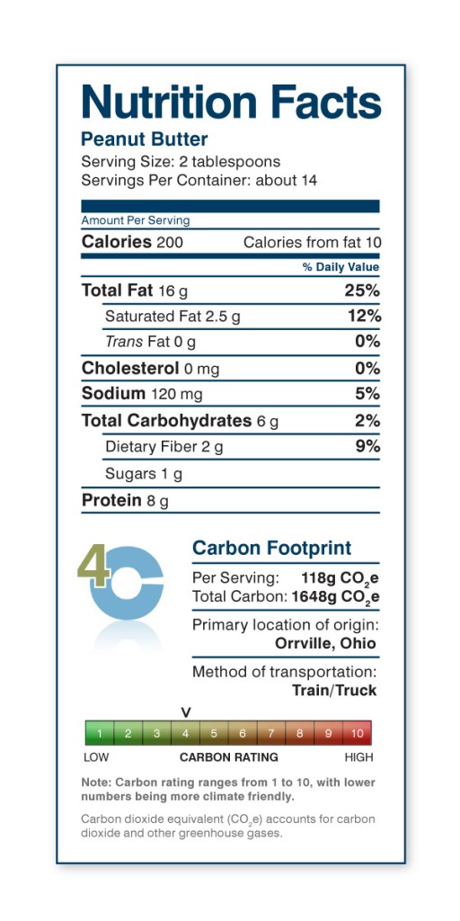 carbon footprint of your food at a glance!